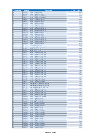 DANFOSS TARIFA 2022