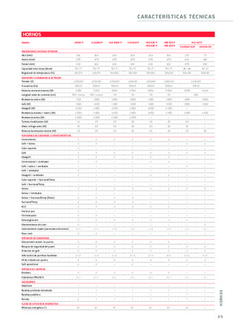 TEKA - Catálogo 2019 Tablas técnicas