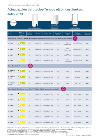 JUNKERS - BOSCH ACTUALIZACIÓN TERMOS JULIO 2023