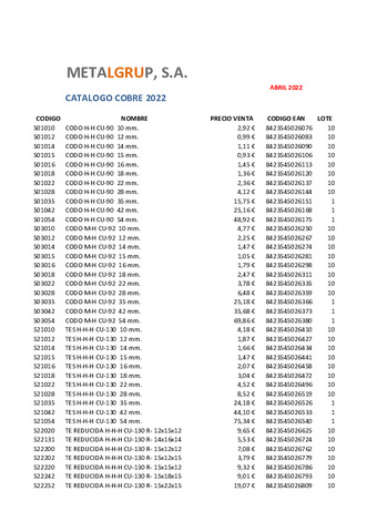 METALGRUP TARIFA COBRE 2022 (ABRIL)