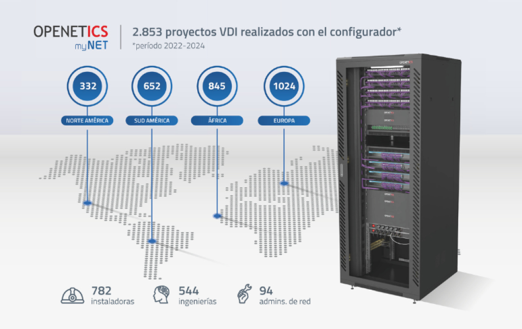 El configurador “myNET” de OPENETICS consolida su crecimiento a nivel global