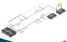 GAESTOPAS te explica qué son las redes GPON